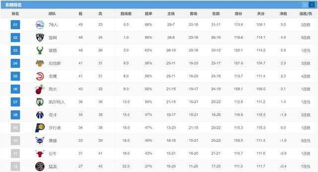 2018NBA战绩排行榜揭晓（球队背后的铁血拼搏与荣耀）