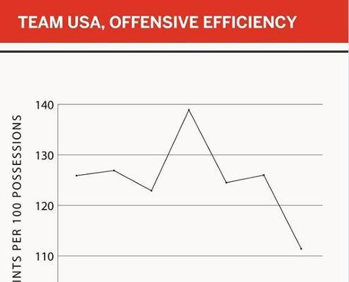 NBA历史进攻效率排行榜（探索进攻效率高手，巅峰时刻一览无余）