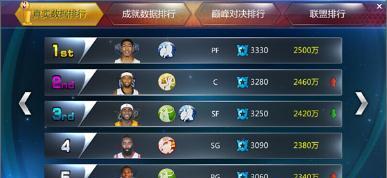 NBA球员数量排行榜（揭秘NBA球员数量最多的球队和国家，探讨其背后的原因）