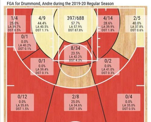 NBA历史上的篮板纪录排行榜（统计数据揭示了篮球历史的顶峰与传奇）