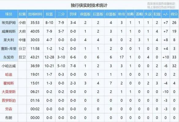 NBA历史上最强后卫排行榜（纵览篮坛传奇，探寻后卫荣耀的巅峰之路）