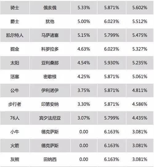 NBA薪水最高的球员排行榜（探索NBA联盟中收入最丰厚的明星球员及其财富来源）