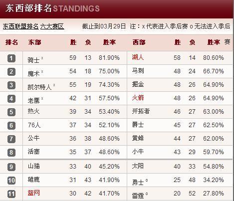 NBA新赛季各队实力排行榜（探究新赛季NBA各队实力对比，揭晓夺冠最有力竞争者）