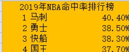 NBA总得分排行榜2019（竞技之巅的犀利射手们，他们的表现如何？）