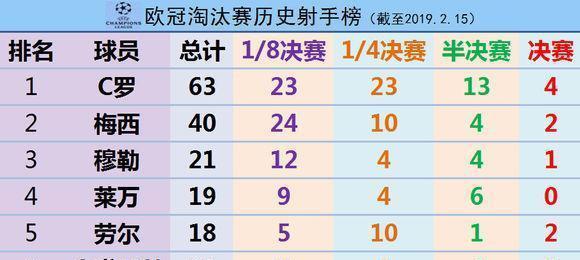 探秘德国队世界杯历史射手榜（揭示德国队在世界杯中的射手辉煌，以及前五位射手的背后故事）