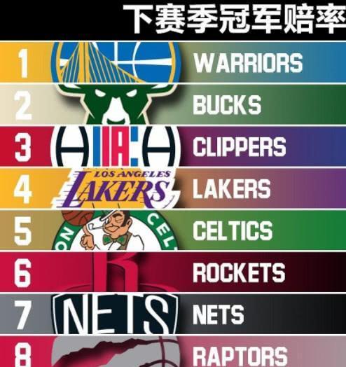 NBA历史上获得冠军数量最多的球队排行榜（揭秘NBA历史上最成功的篮球强队及他们的冠军辉煌）