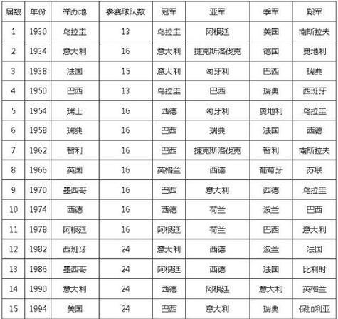 法国历史上世界杯最好成绩（揭秘法国世界杯辉煌之路）