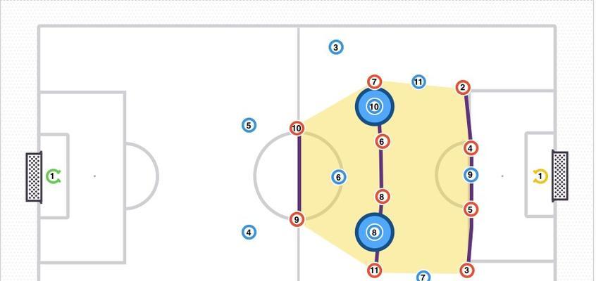 足球中锋站位技巧分析（优化进攻效果的关键因素）