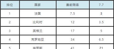 历史世界杯夺冠排行榜（揭秘世界杯冠军的较量与胜者之路）