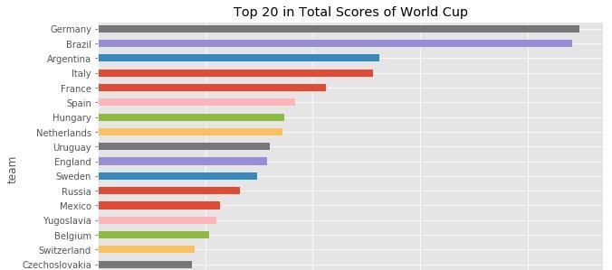 美国世界杯历史数据分析（揭秘美国世界杯战绩与成长背后的关键因素）