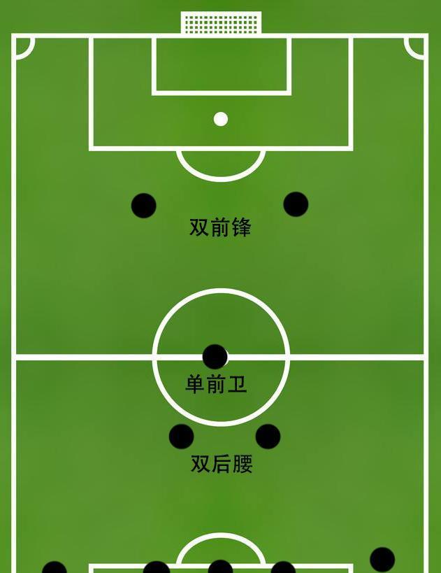 足球防守中场配置技巧解析（提升球队防守实力，打造坚固中场防线）