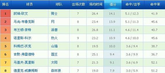 NBA最强人物排行榜（揭秘现今NBA巅峰球员，了解他们的关键优势与成就。）