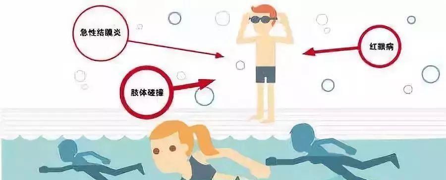 游泳睁眼睛的技巧（掌握游泳时睁眼保护眼睛的方法）