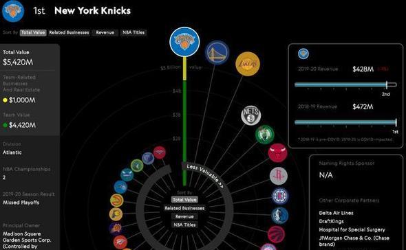 NBA球队历年薪资排行榜（追溯过去的巨额合同，洞悉NBA球队薪酬走向）