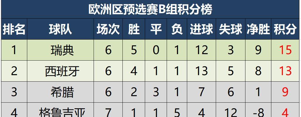 德国队在世界杯上的历史大比分（揭秘德国队的历史比分战绩，一览球队的惊人表现）