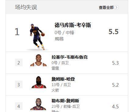 NBA球员平均得分排行榜（揭秘NBA球员平均得分排行榜，拥有最高得分的球员是谁？）