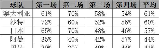 世界杯决赛历史上罚牌数据统计（揭秘世界杯决赛中的黄牌与红牌频率）