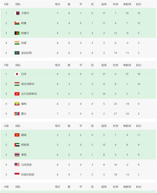 阿根廷和法国世界杯历史成绩对比（对比两国在世界杯赛场上的表现，探寻成绩背后的秘密）