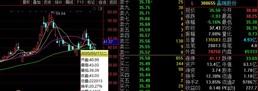 足球赛事水套利技巧揭秘（从了解赔率到掌握投注策略，轻松玩转足球水套利）