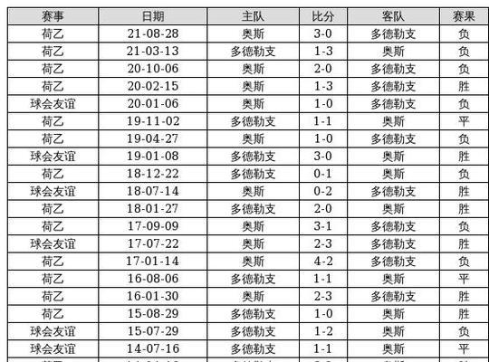 足球胜负分析方法与技巧（揭秘成功预测足球比赛胜负的关键技巧）