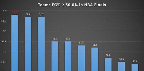 NBA总决赛历史数据排行榜（追溯历史，见证传奇的辉煌）