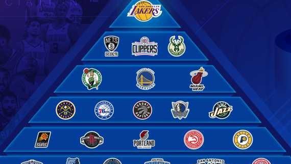 2021NBA三分排行榜（火力统计揭示NBA最顶尖的三分射手，全明星云集的排行榜）