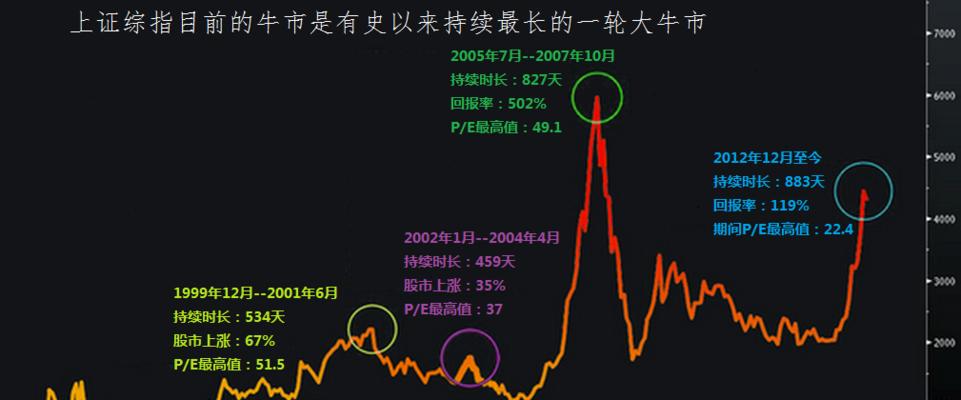 世界杯结束后A股历史走势分析（预测世界杯对A股的影响与挑战）