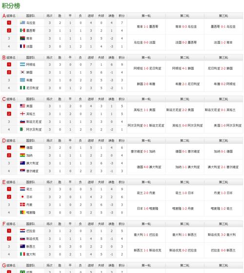 世界杯最近进球比分排名（揭秘进球狂魔，战绩统计及积分排名！）