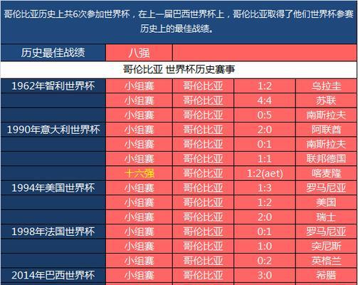 苏联世界杯历史战绩排名（揭秘苏联国家队在世界杯赛场上的辉煌与挫折）