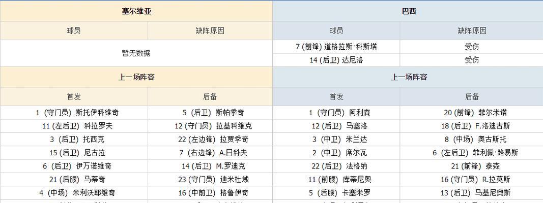 巴西对瑞士的历史战绩（世界杯上两支球队的碰撞，巴西与瑞士角逐多年）