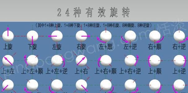 乒乓球发球技术精讲（掌握乒乓球发球技巧，提升比赛竞争力）