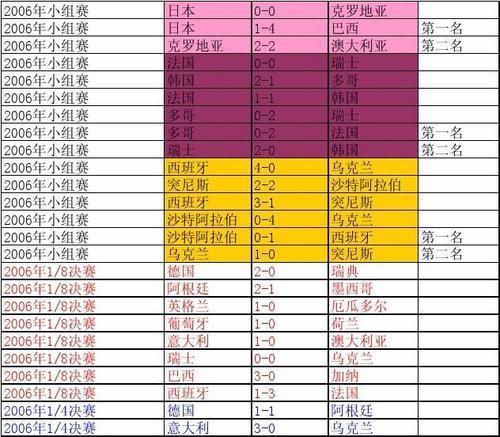 2022年足球世界杯进球球员排名榜（揭秘进球狂人，谁将成为金靴？）