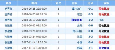 世界杯各场比赛进球时间分布（揭秘进球时间分布背后的战术奥秘，探寻影响比赛节奏的因素）
