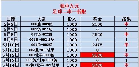 单挑足球加速技巧大揭秘！（掌握这个关键技巧，让你速度提升一倍！）