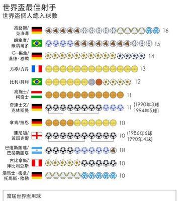 世界杯最佳进球究竟值多少钱？（揭秘背后的巨额投资和商业价值）