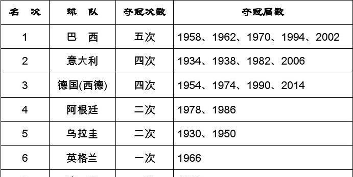 世界杯个人总进球数量排名（揭秘历届世界杯最佳射手，激动人心的进球纪录）