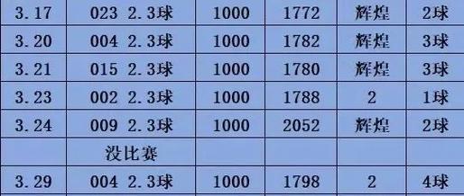 足球单双概率技巧分析——在比赛中的胜算（揭秘足球单双投注的成功秘诀，提高胜率百分之百！）