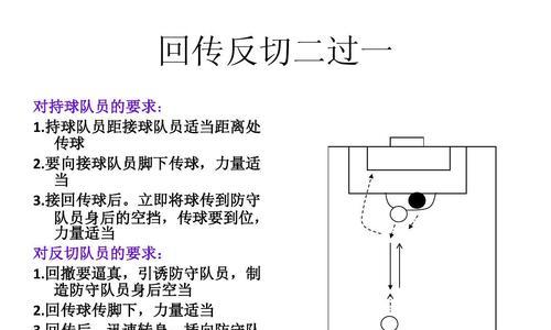 传球小技巧（掌握关键技巧，提升传球水平）