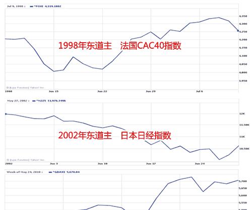 探索2010世界杯历史数据（剖析巴西、荷兰和西班牙的成功策略）