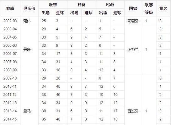 C罗世界杯进球总数2018（他的个人表现和团队荣誉让他成为历史上最伟大的射手）