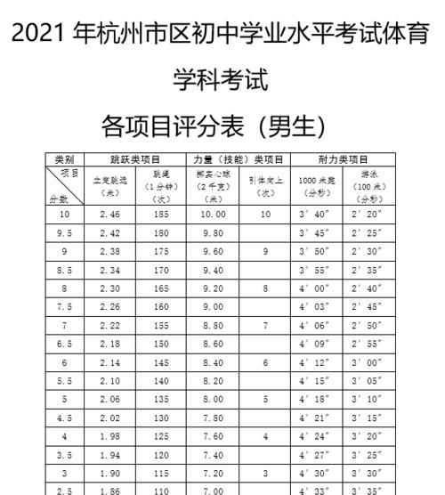 中学足球测试技巧题库答案大全（提高中学生足球测试技巧，打造出色球队）