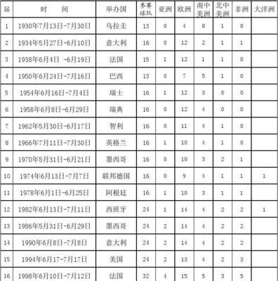 阿根廷在世界杯的辉煌与遗憾（世界杯历史记录揭示阿根廷足球的起伏）