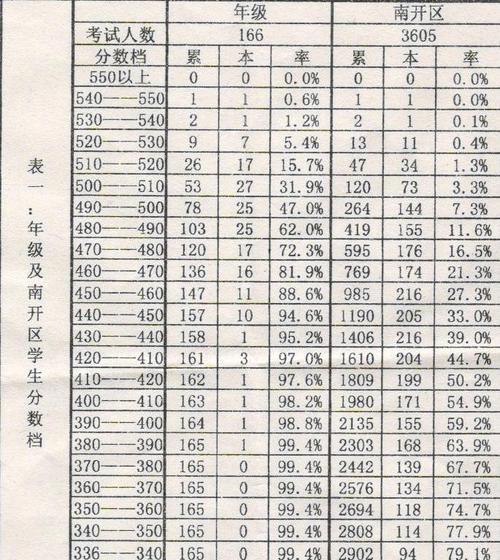 天津中学乒乓球排名的变迁与影响力（追溯历史，探究背后的原因与影响）
