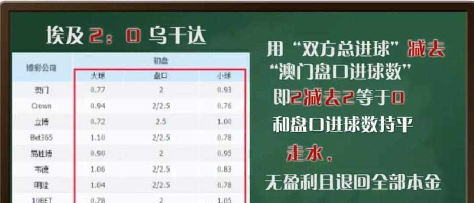 足球大小球预测技巧教学（提高胜率的关键技巧和策略）