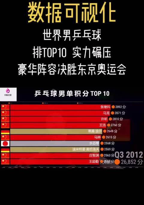 男子个人乒乓球排名的背后故事（揭秘男子乒乓球世界排名背后的竞争与变数）