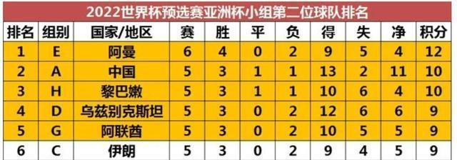 世界杯历史上同分同净胜球的激烈竞争（平分秋色，胜负难辨）