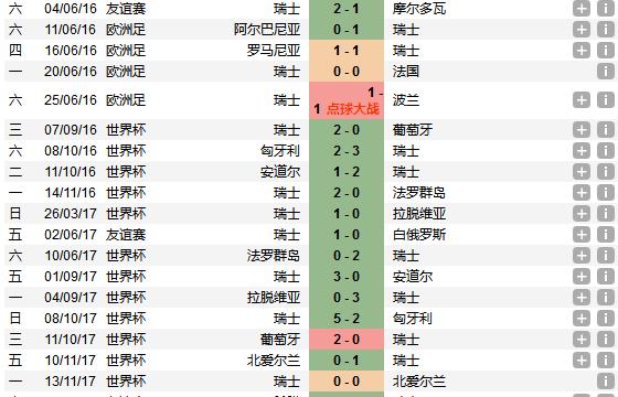 世界杯34名历史比分（回顾历届比赛，一览比分之变）