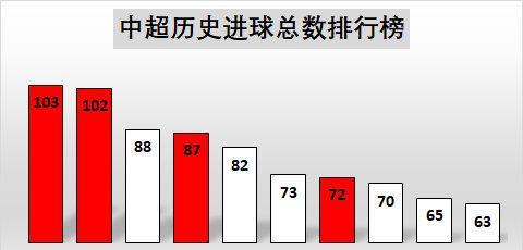 国足世界杯历史记录（揭秘国足在世界杯赛场上的辉煌与困境）