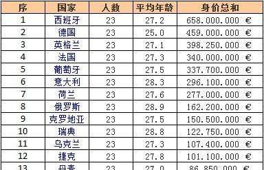 世界杯各国家历史排名大揭秘（探索世界杯历史，了解各国足球实力）