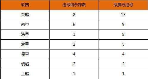 历史世界杯射手榜排行揭晓！（梅西超越罗纳尔多，成为历史最佳射手！）